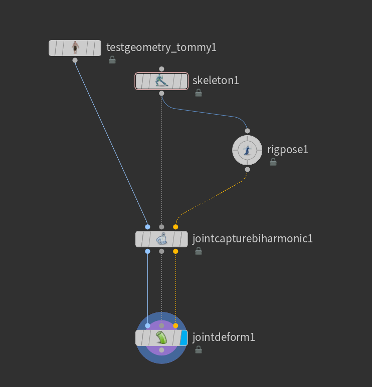 Skinning With Organic Surface (Biharmonic Capture)