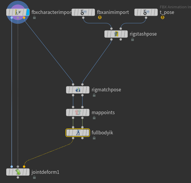 Retarget With Different Skeleton