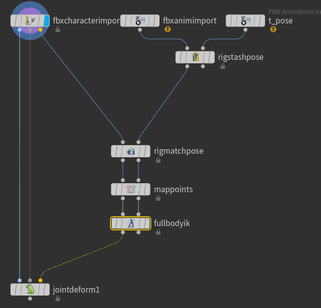 Retargeting different skeleton